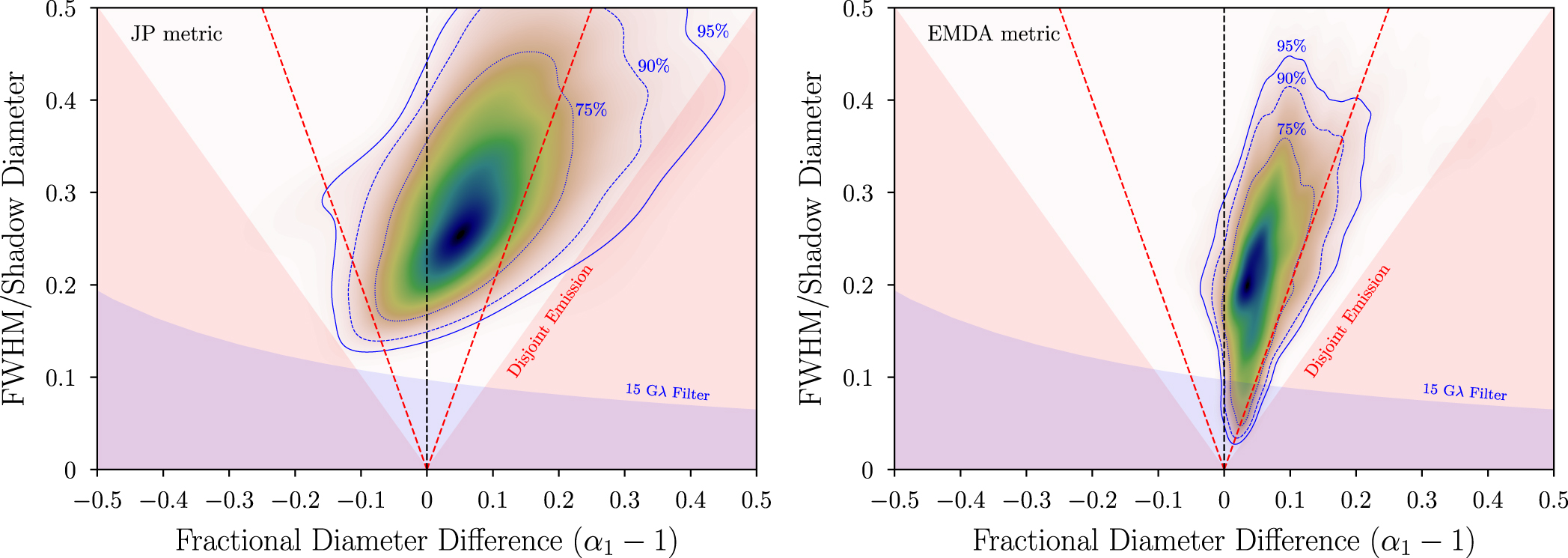 Relativity Effect Radius Black Hole Images as Tests of General Relativity: Effects of Spacetime ...