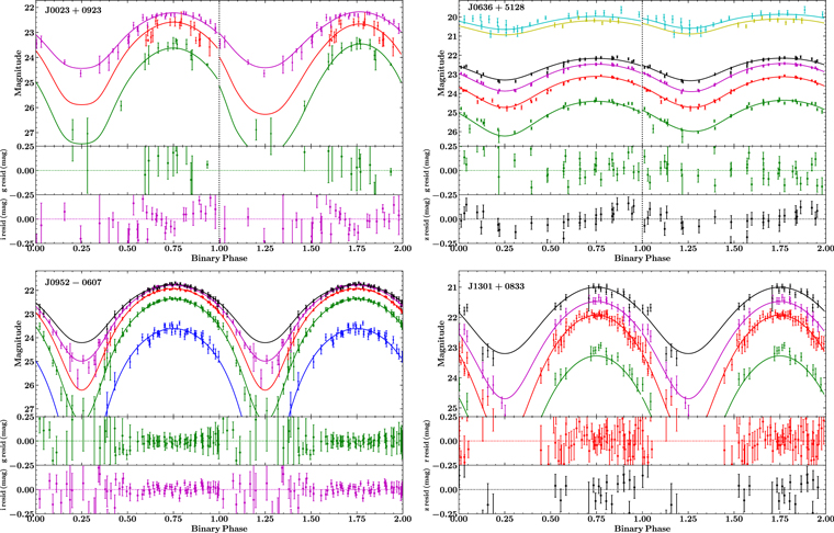 大原アトラス 1 ダーモスコピー An Optical Study of the Black Widow Population - IOPscience