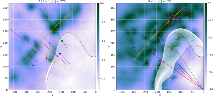 On the Origin of the North Celestial Pole Loop - IOPscience