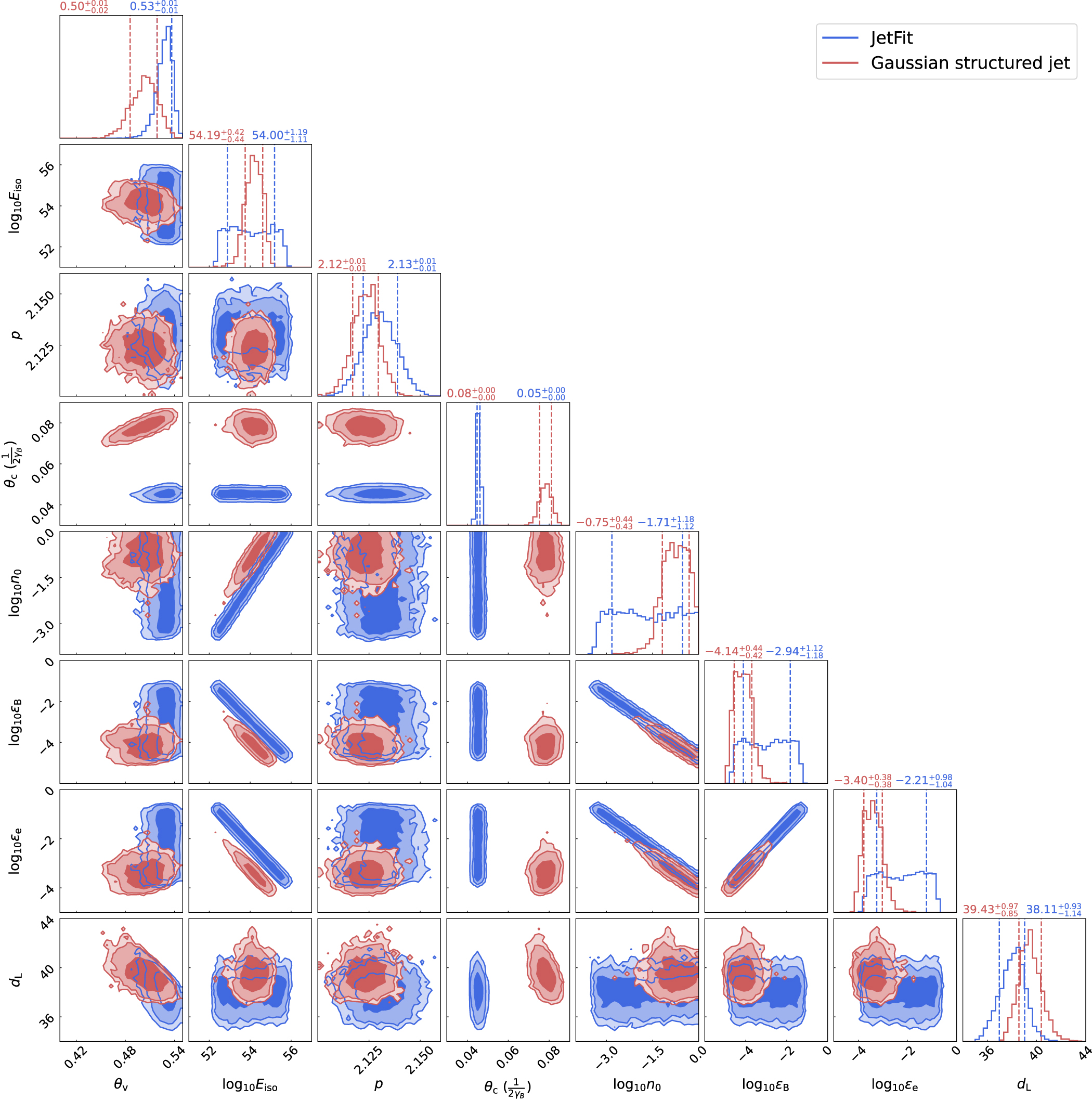 The Late Afterglow of GW170817/GRB 170817A: A Large Viewing Angle and ...