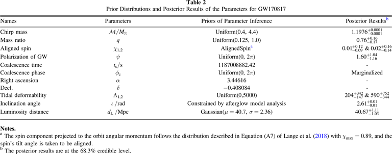 The Late Afterglow of GW170817/GRB 170817A: A Large Viewing Angle and ...