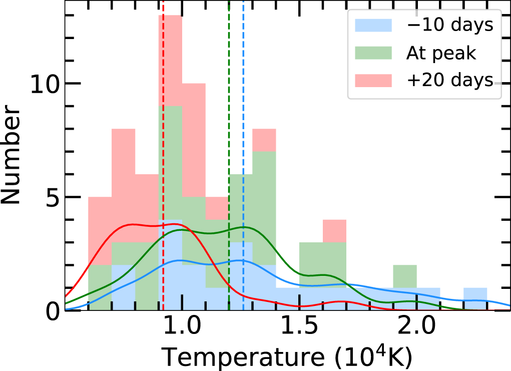 The Hydrogen-poor Superluminous Supernovae from the Zwicky