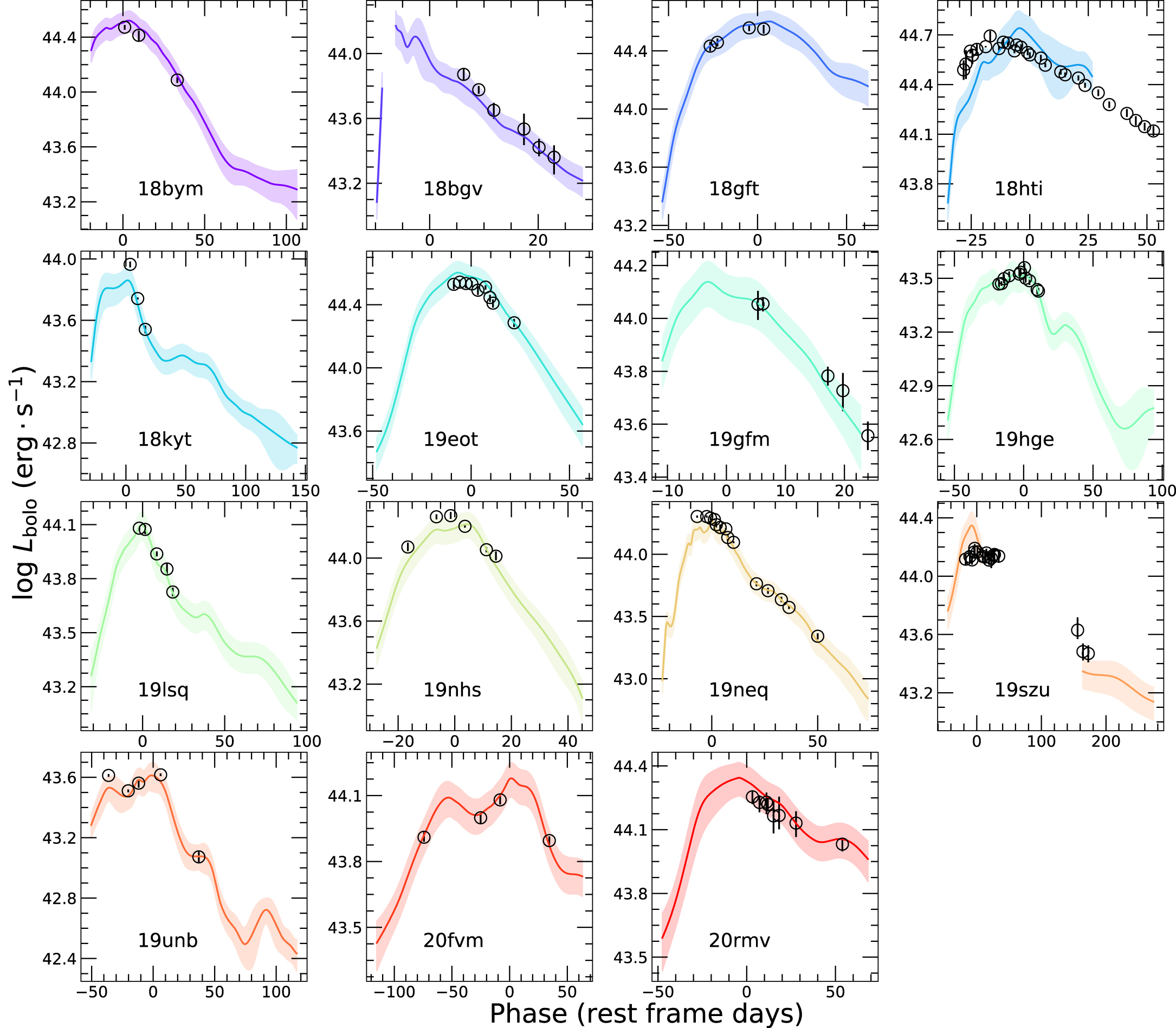 The Hydrogen-poor Superluminous Supernovae from the Zwicky