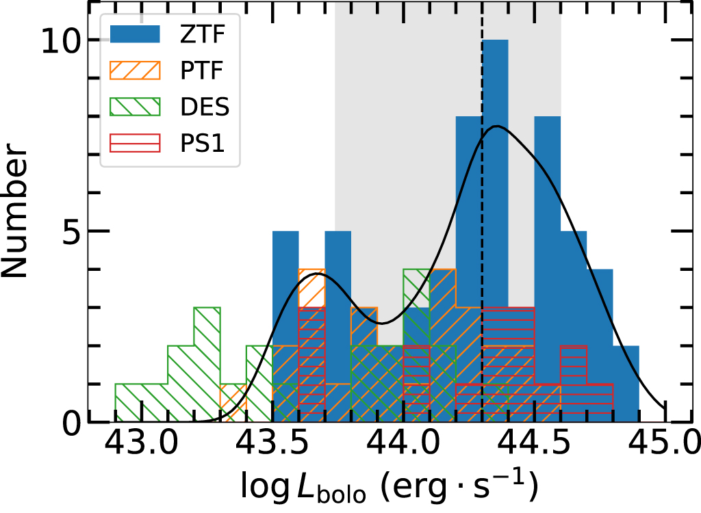 ニヤニヤ教授 WF2025S Starmania Kilo起落 freng The Hydrogen-poor Superluminous Supernovae from the Zwicky