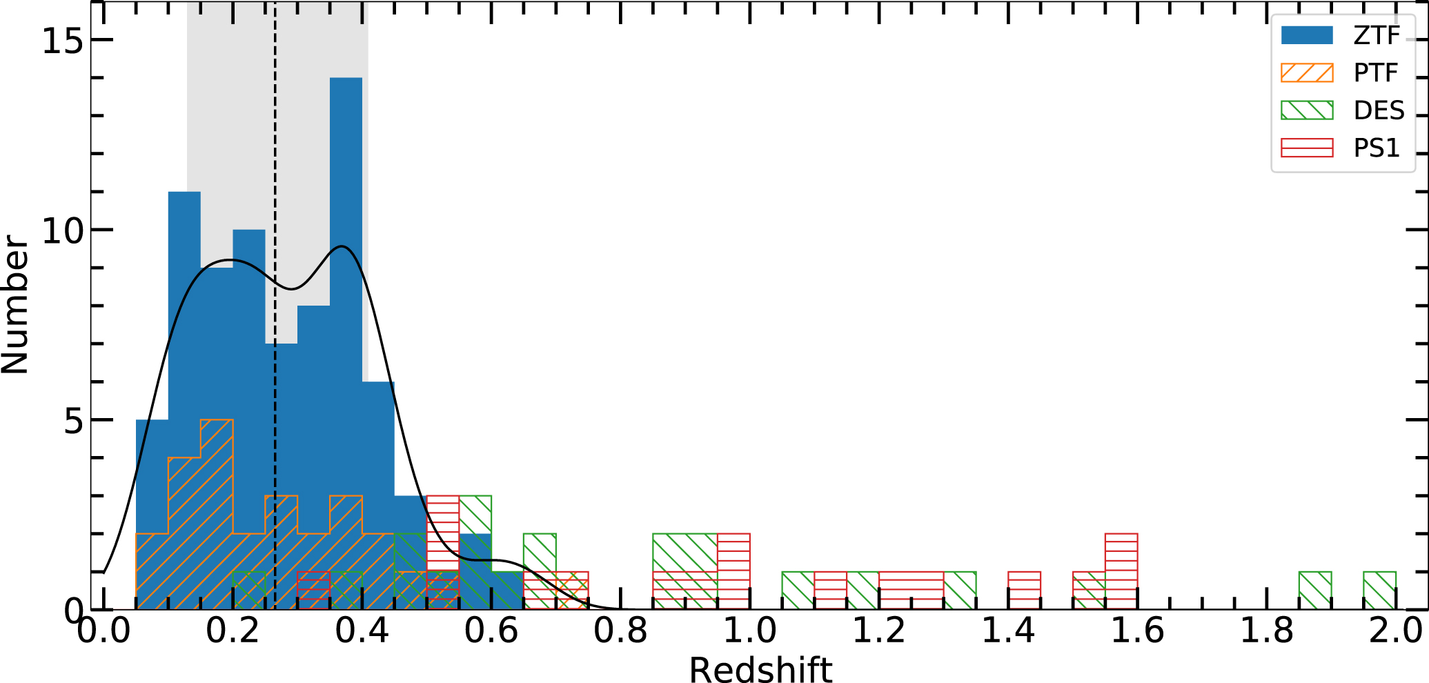 The Hydrogen-poor Superluminous Supernovae from the Zwicky