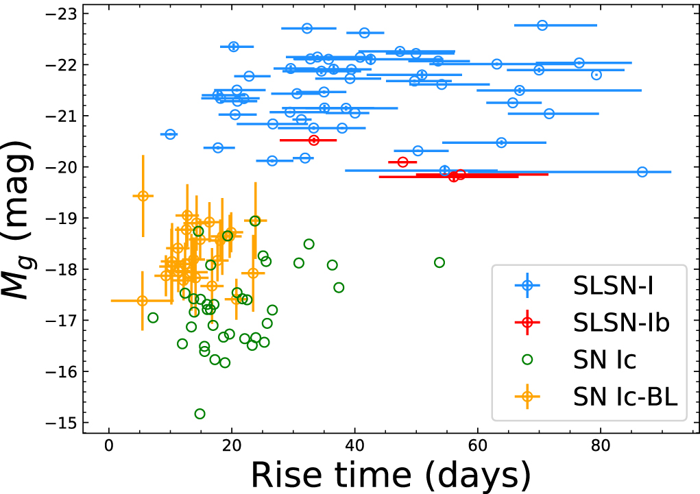 The Hydrogen-poor Superluminous Supernovae from the Zwicky