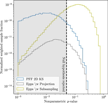 Figure 10. Refer to the following caption and surrounding text.