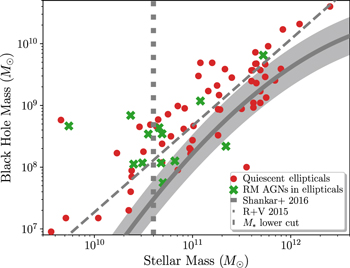 Figure 3. Refer to the following caption and surrounding text.