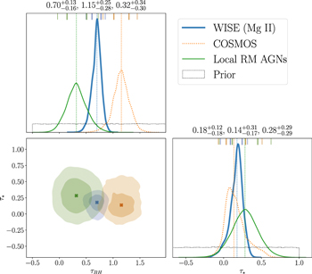 Figure 4. Refer to the following caption and surrounding text.