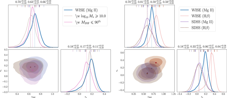 Figure 8. Refer to the following caption and surrounding text.