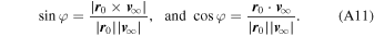 Equation (A11)