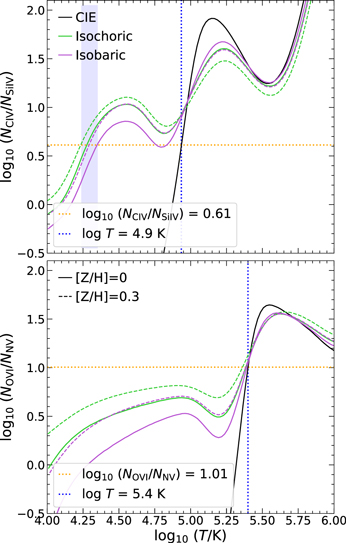 Figure 10. Refer to the following caption and surrounding text.