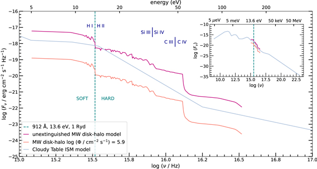 Figure C1. Refer to the following caption and surrounding text.