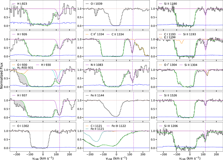 Figure 3. Refer to the following caption and surrounding text.