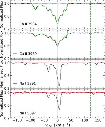 Figure 5. Refer to the following caption and surrounding text.