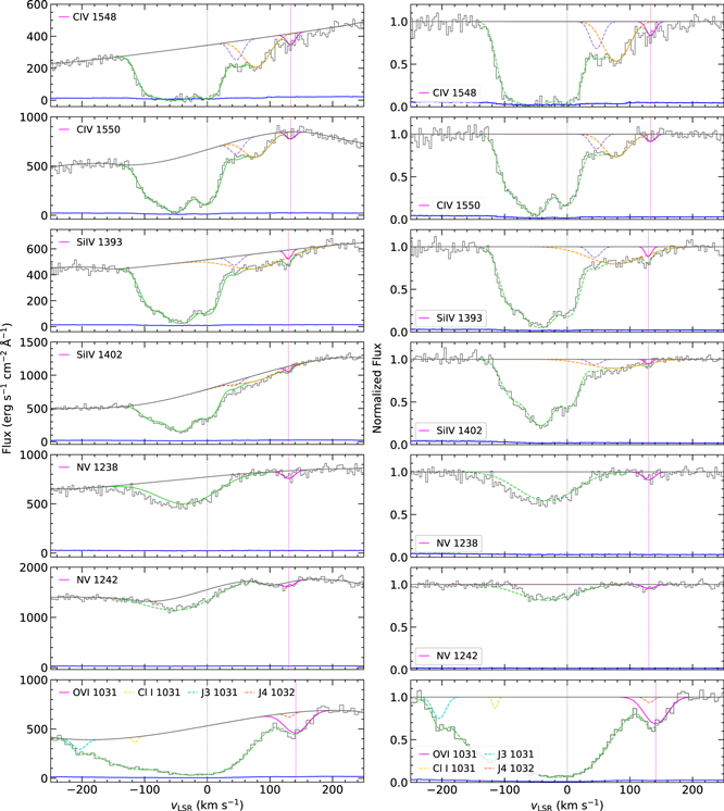 Figure 6. Refer to the following caption and surrounding text.