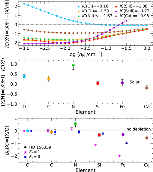 Figure 7. Refer to the following caption and surrounding text.