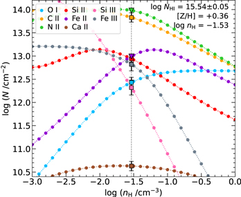 Figure 8. Refer to the following caption and surrounding text.