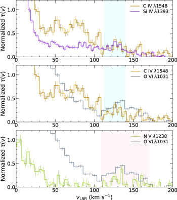Figure 9. Refer to the following caption and surrounding text.