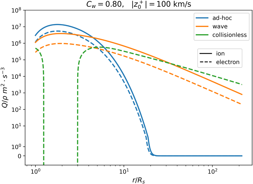 Solar Wind Temperature Proton and Electron Temperatures in the Solar Wind and Their ...