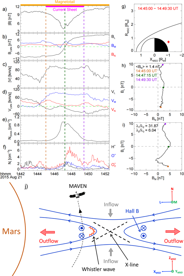 In Situ Observations of Whistler-mode Waves in Magnetic Reconnection at ...