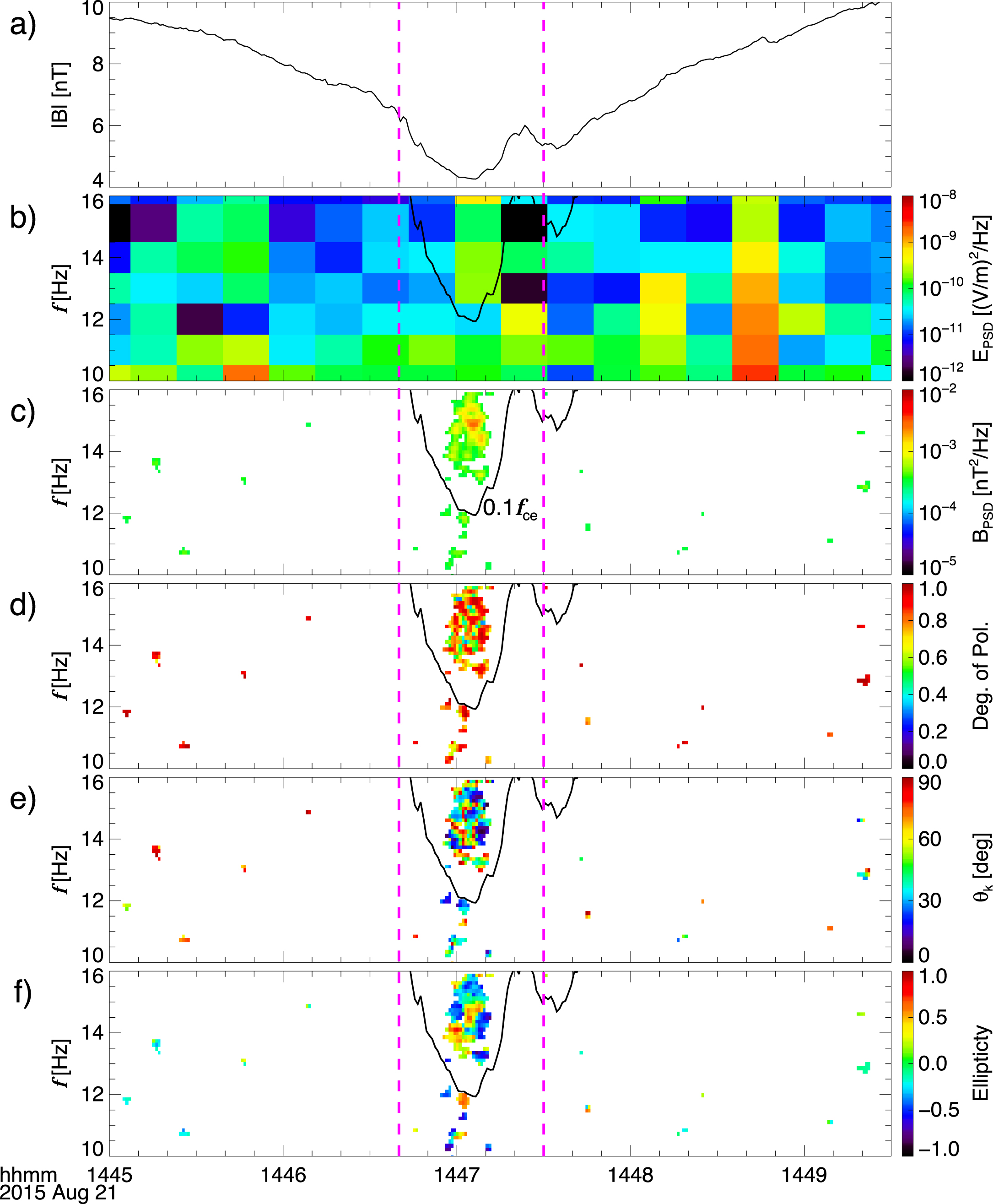 In Situ Observations of Whistler-mode Waves in Magnetic Reconnection at ...