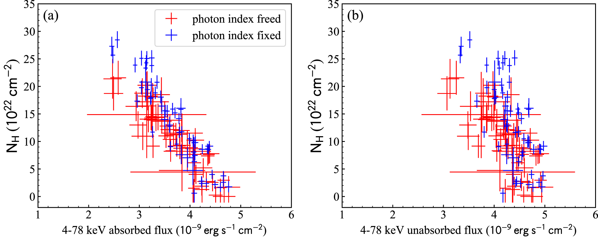 Orbital- and Spin-phase Variability in the X-Ray Emission from the ...