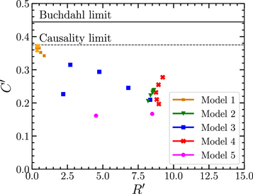 Exotic Compact Objects with Two Dark Matter Fluids - IOPscience