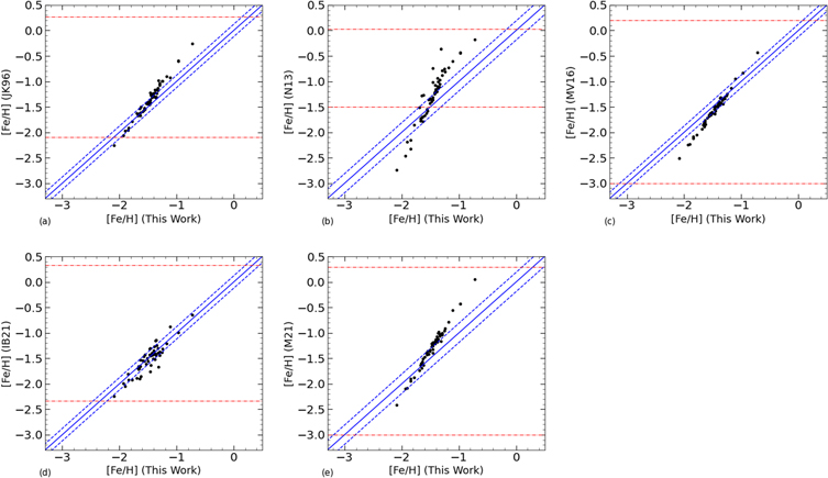 Figure 10. Refer to the following caption and surrounding text.