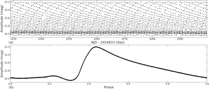 Figure 2. Refer to the following caption and surrounding text.