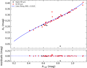 Figure 3. Refer to the following caption and surrounding text.