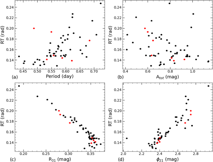Figure 6. Refer to the following caption and surrounding text.