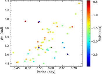 Figure 7. Refer to the following caption and surrounding text.