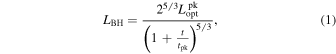 Equation (1)