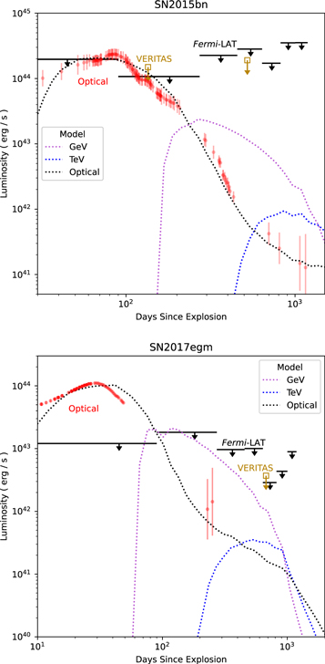 Figure 4. Refer to the following caption and surrounding text.