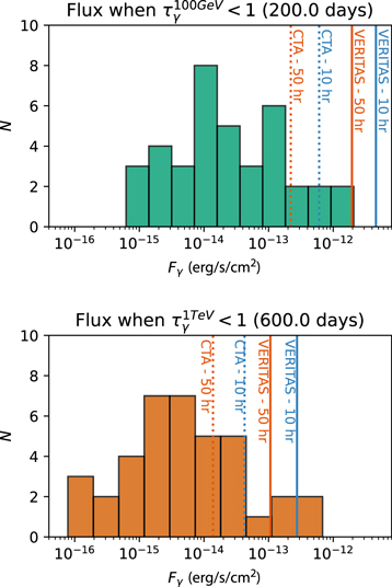 Figure 7. Refer to the following caption and surrounding text.
