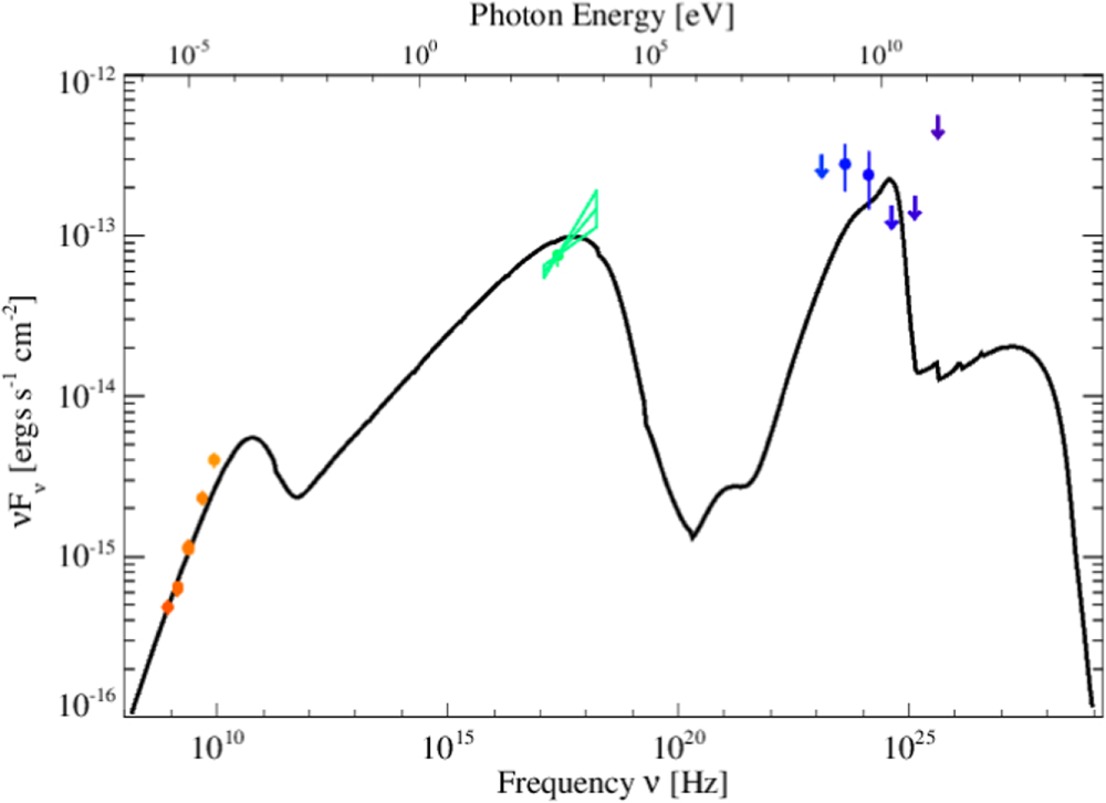 FUSION CD メゾフォルテ/OBSERVATIONS Fermi-LAT Gamma-Ray Emission Discovered from the Composite