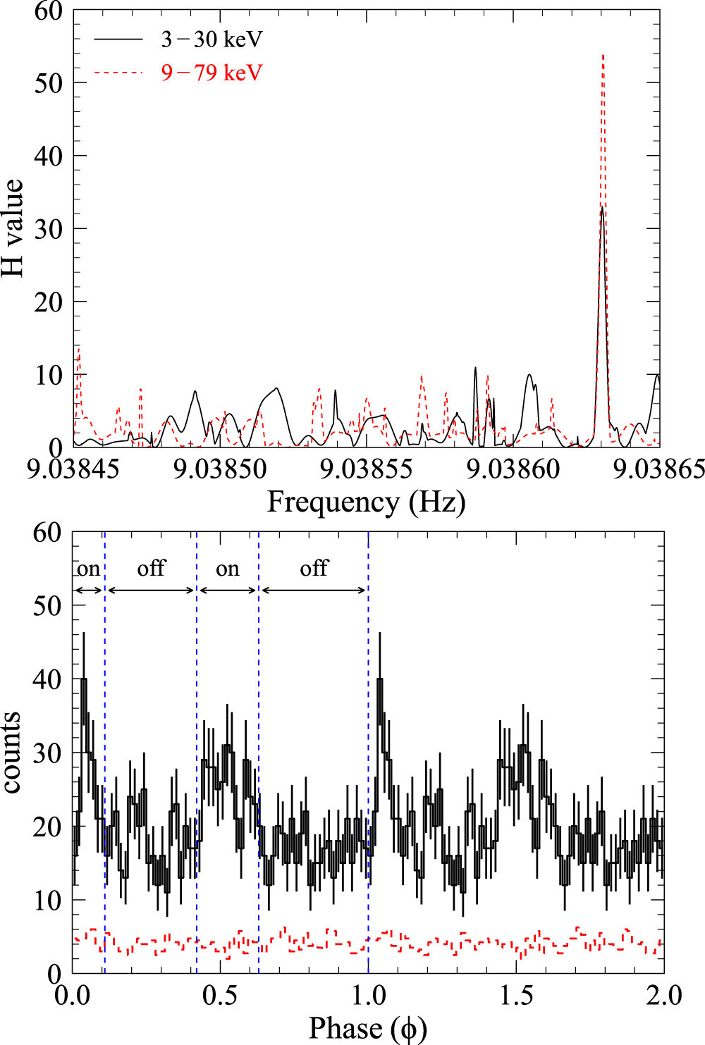 A Broadband X-Ray Study of the Rabbit Pulsar Wind Nebula Powered by PSR ...