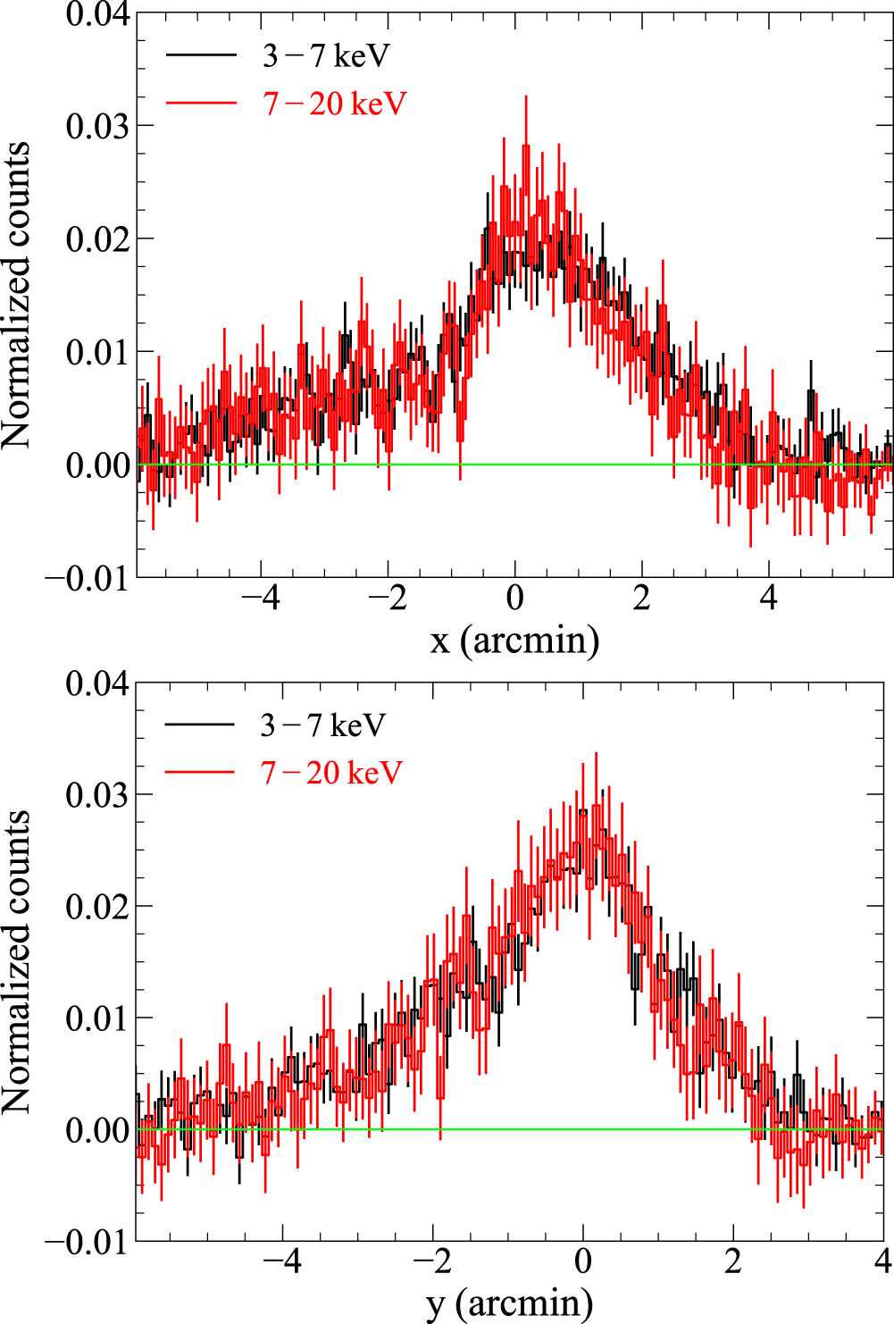 フィンランドのピエゾグラフ A Broadband X-Ray Study of the Rabbit Pulsar Wind Nebula