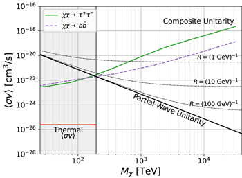Figure 3. Refer to the following caption and surrounding text.