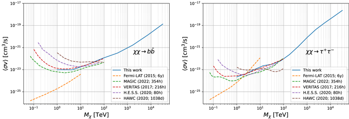 Figure 5. Refer to the following caption and surrounding text.
