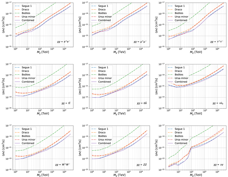 Figure 7. Refer to the following caption and surrounding text.