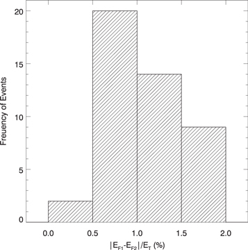 Figure 1. Refer to the following caption and surrounding text.
