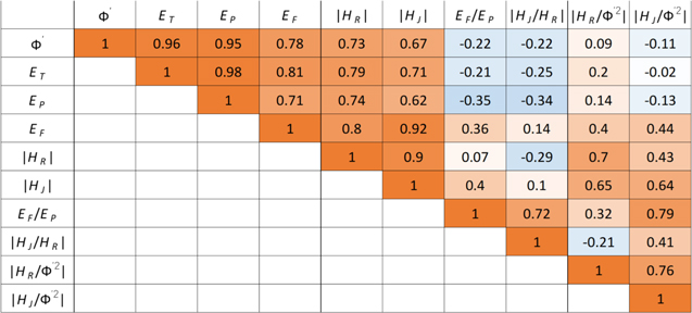 Figure 2. Refer to the following caption and surrounding text.