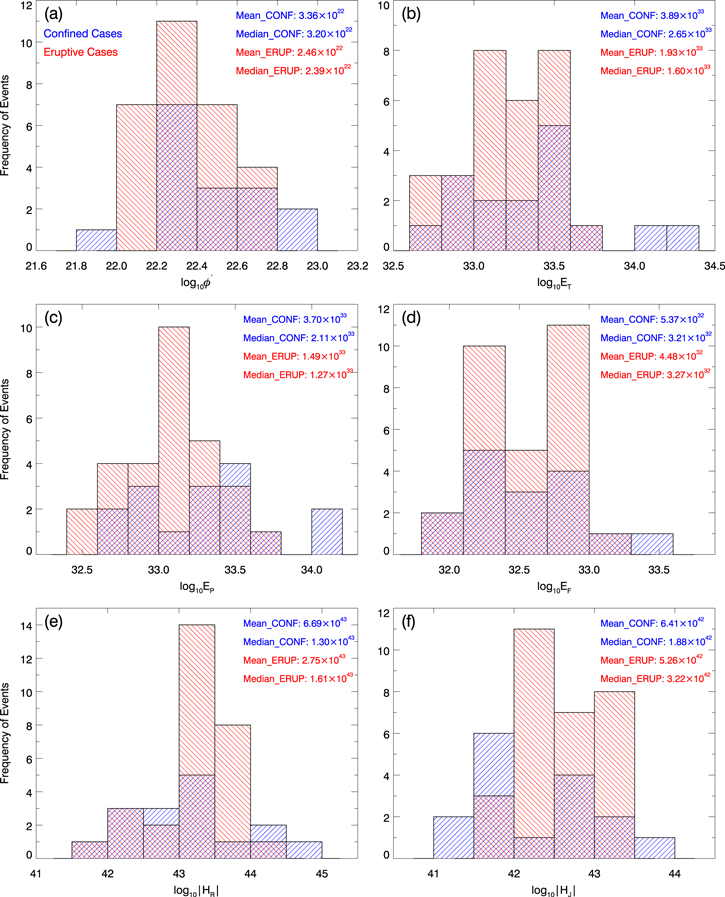 Figure 3. Refer to the following caption and surrounding text.