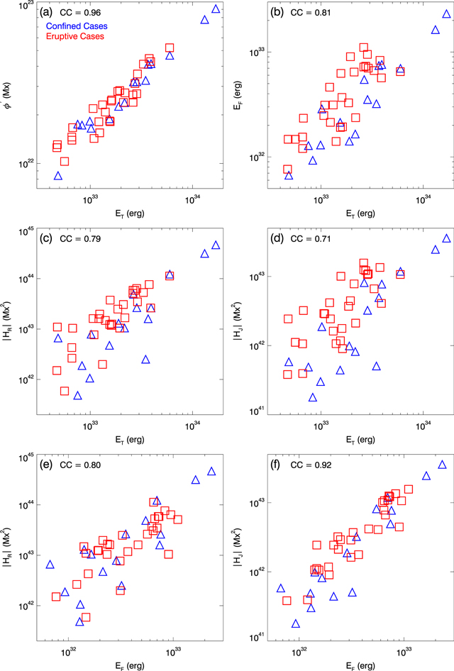 Figure 4. Refer to the following caption and surrounding text.