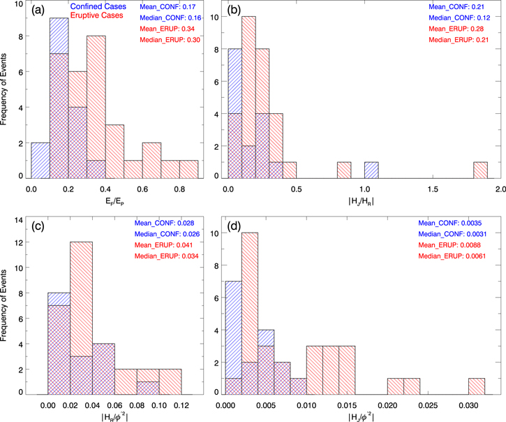 Figure 5. Refer to the following caption and surrounding text.