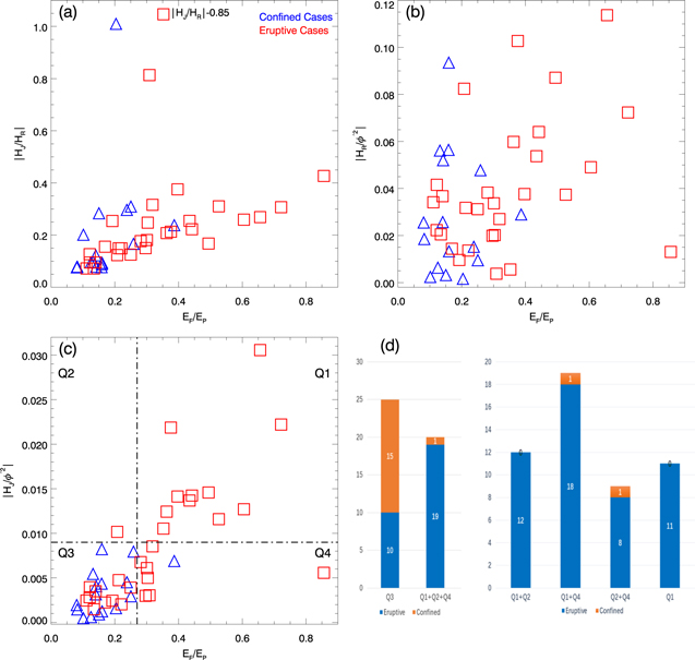 Figure 6. Refer to the following caption and surrounding text.