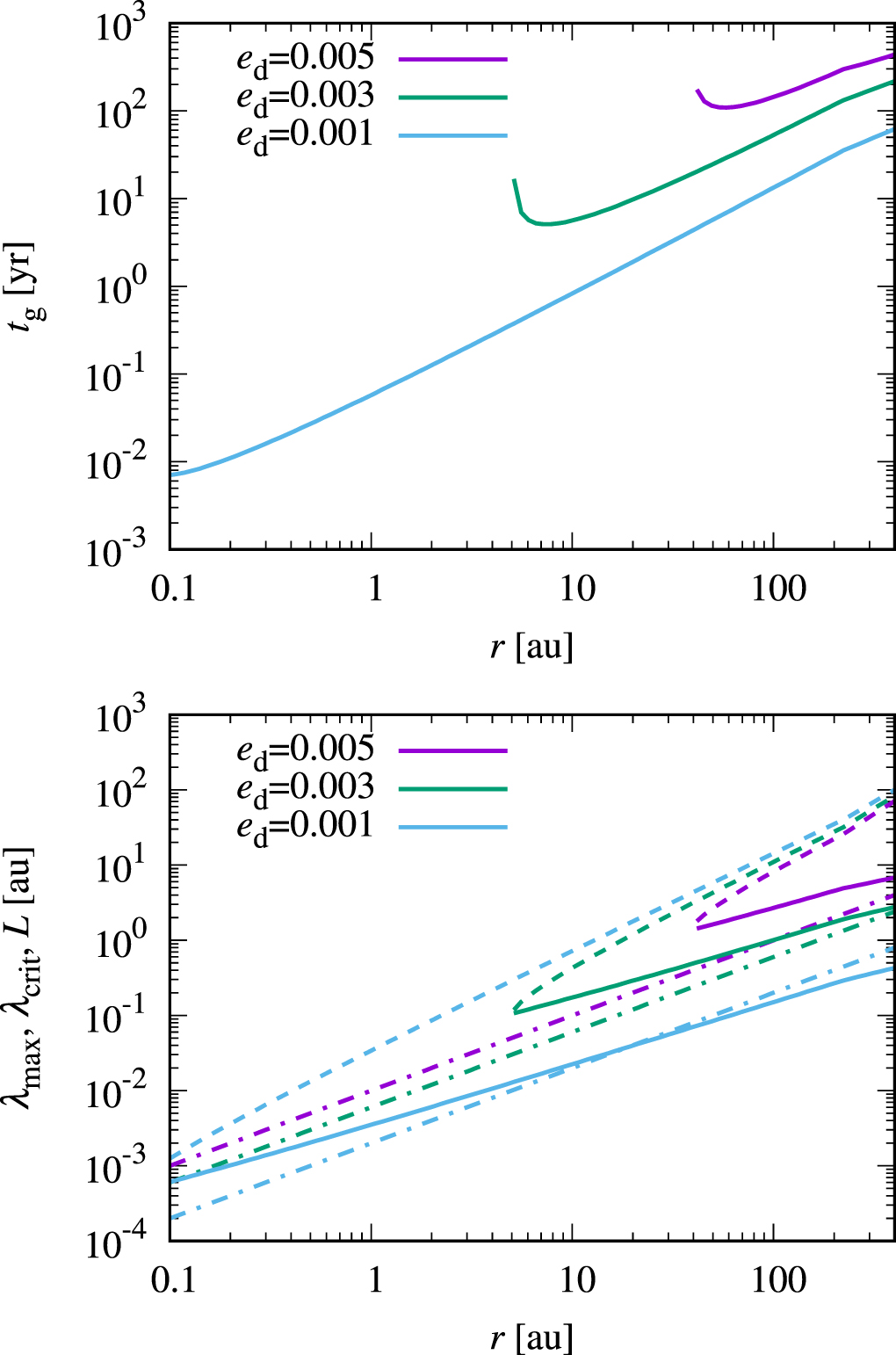 Planetesimal Rings Planetesimal Formation by the Gravitational Instability of Dust Ring ...