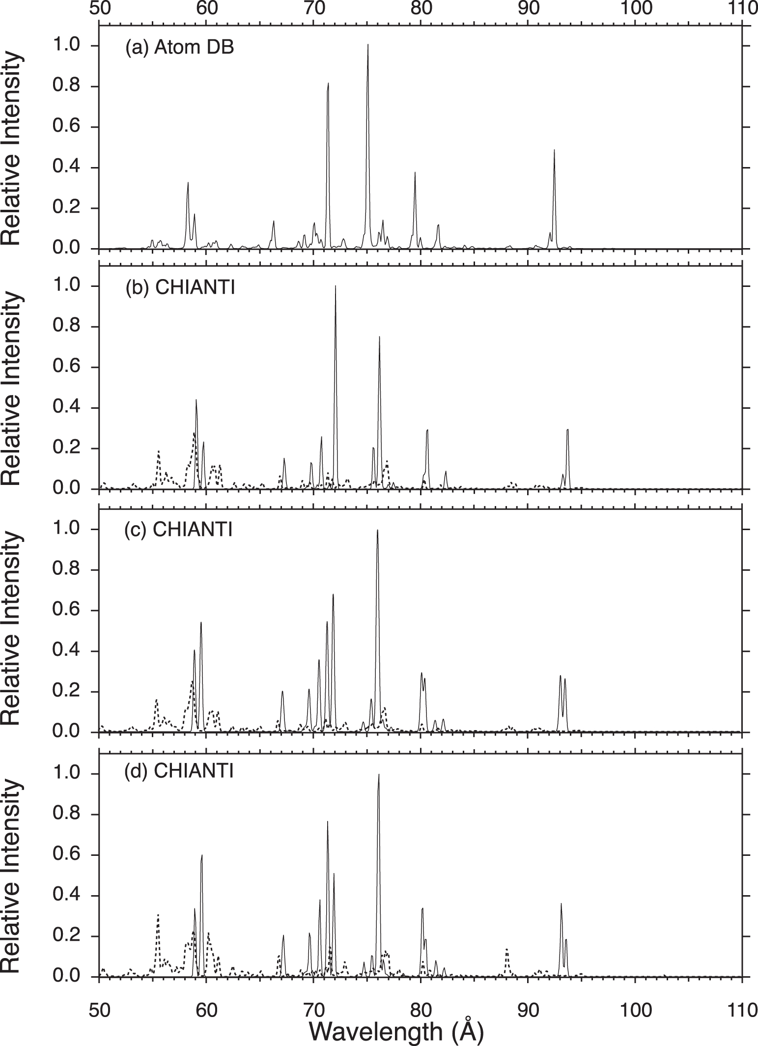 Emission Lines of Fe xiv, Fe xv, and Fe xvi in the Extreme Ultraviolet ...